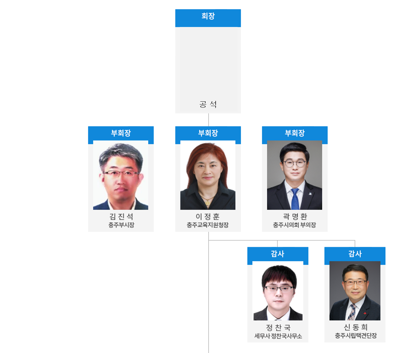 충주시장애인체육회임원조직도