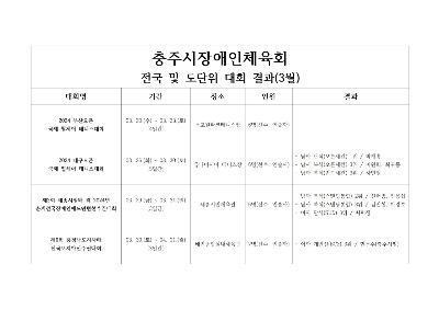3월 충주시장애인체육회 전국, 도단위대회 출전결과 1.jpg